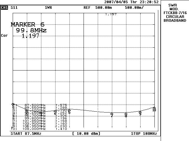 CKBB-SWR.gif (10793 byte)