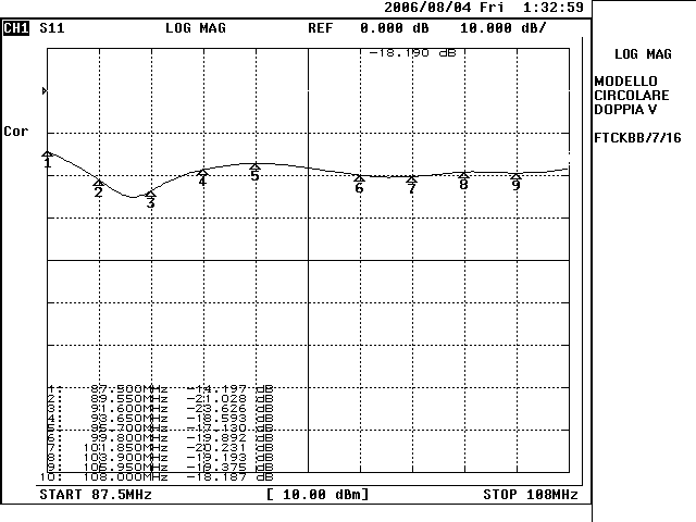 RETURN-LOSS__CIRC-_DOPPIA__V.gif (10820 byte)