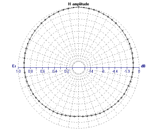 dg.or.ck.gif (9329 byte)